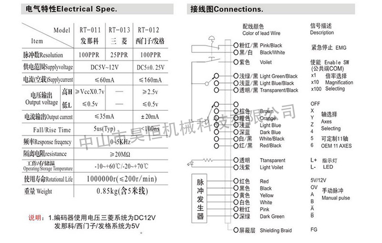 RT電子手輪(圖6)