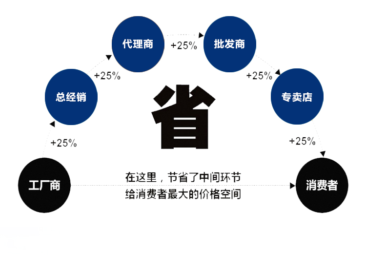 水冷機(jī)1(圖3)